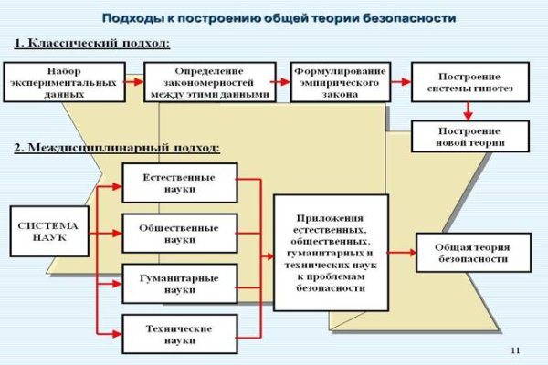 Mega ссылка на тор